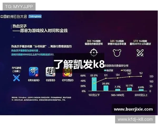 凯发k8官方网娱乐官方d：多重安全措施保障用户信息隐私与资金安全