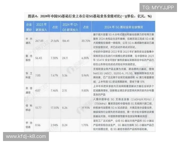 5G电子游艺助力线上娱乐行业快速发展,推动数字娱乐新趋势 5G电子游艺助力线上娱乐行业快速发展,推动数字娱乐新趋势