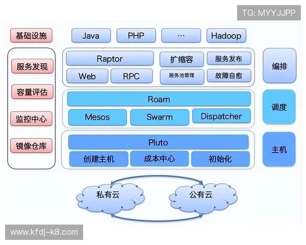 K8开发中的常见挑战与解决方案：提升容器管理与调度效率的方法