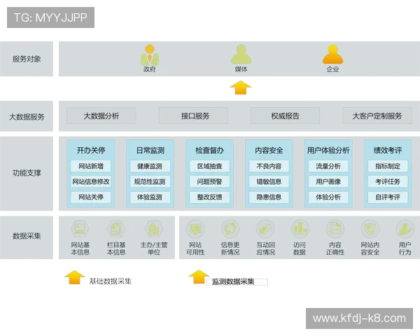 k8游戏盒子官网安全性分析及用户使用过程中常见问题解决方案