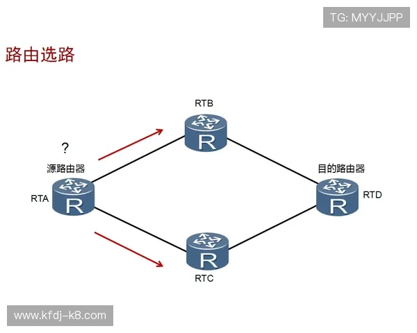 k8天生赢家一触即发：新手到高手的成长路径规划与实用建议全攻略