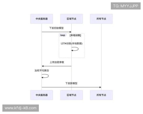 凯发在线注册平台官网下载提供便捷的客户端下载渠道，确保用户快速进入游戏世界