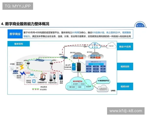 打造极致5g网络游戏体验的关键技术：云端计算与边缘服务器的应用前景
