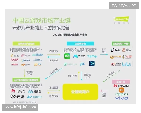 K8平台在网络游戏行业中的应用场景与未来发展趋势详解