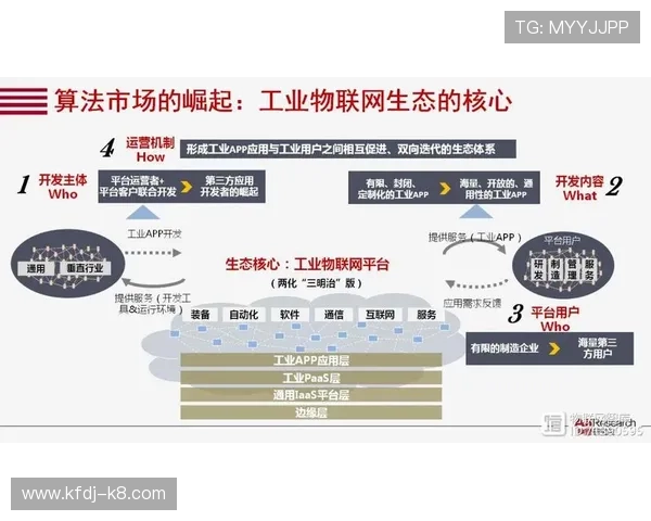 奇发体育如何通过数字化转型提升品牌影响力与用户粘性