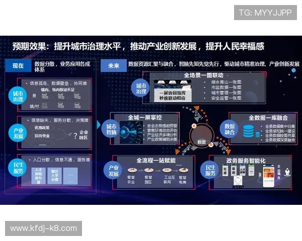 探索K8集团网站的未来发展方向与创新技术应用推动行业数字化转型