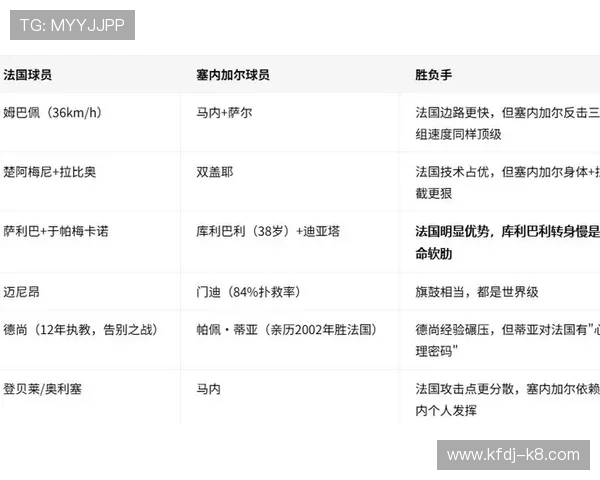 法国与塞内加尔世界杯比赛关键数据统计与比赛亮点总结 法国与塞内加尔世界杯比赛关键数据统计与比赛亮点总结